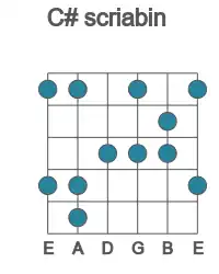 Guitar scale for C# scriabin in position 1